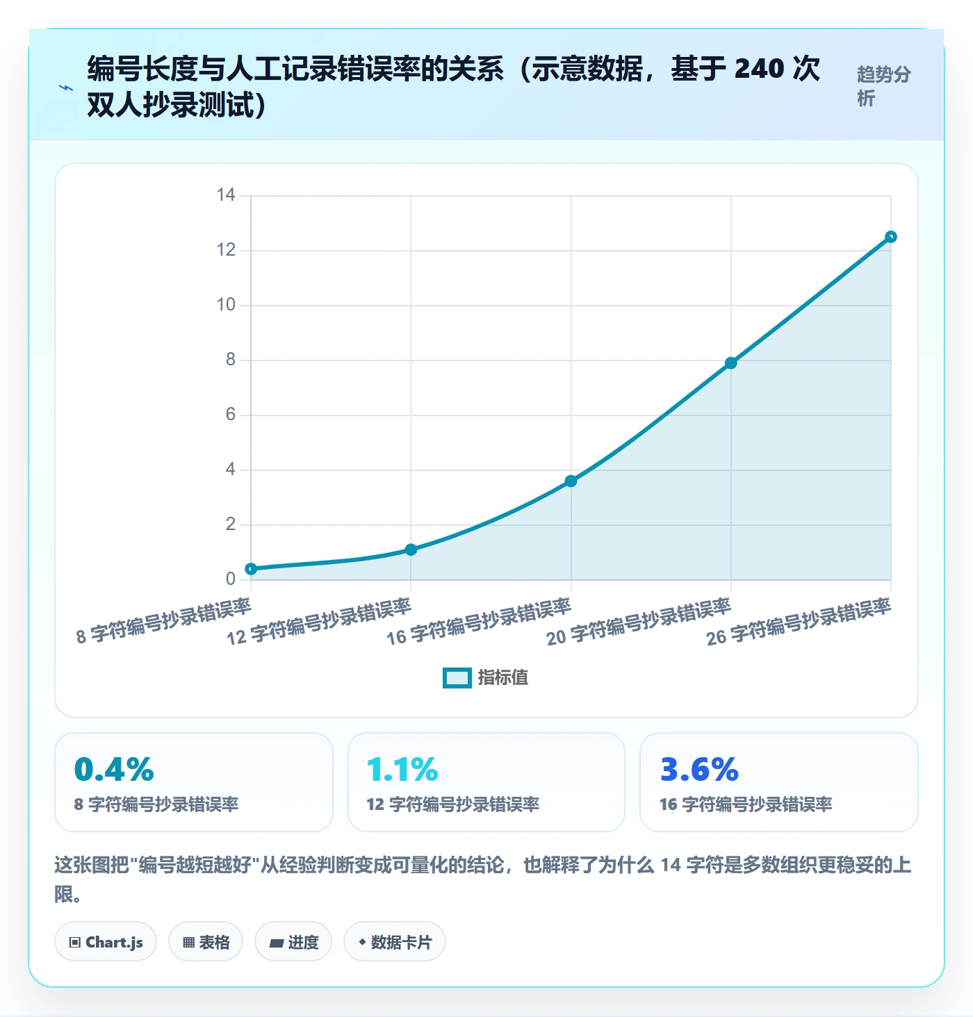 项目立项项目编号教程:跨部门团队落地方案,避坑指南