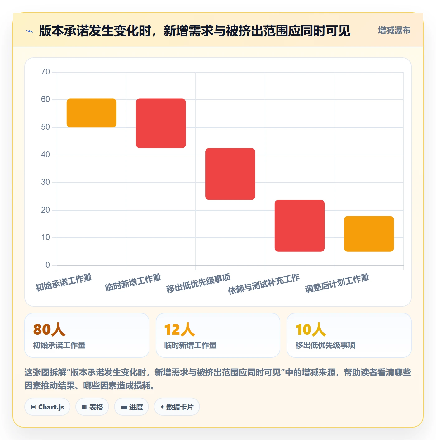 版本规划实操方法：管理层提升需求排期效率的流程优化方法与模板