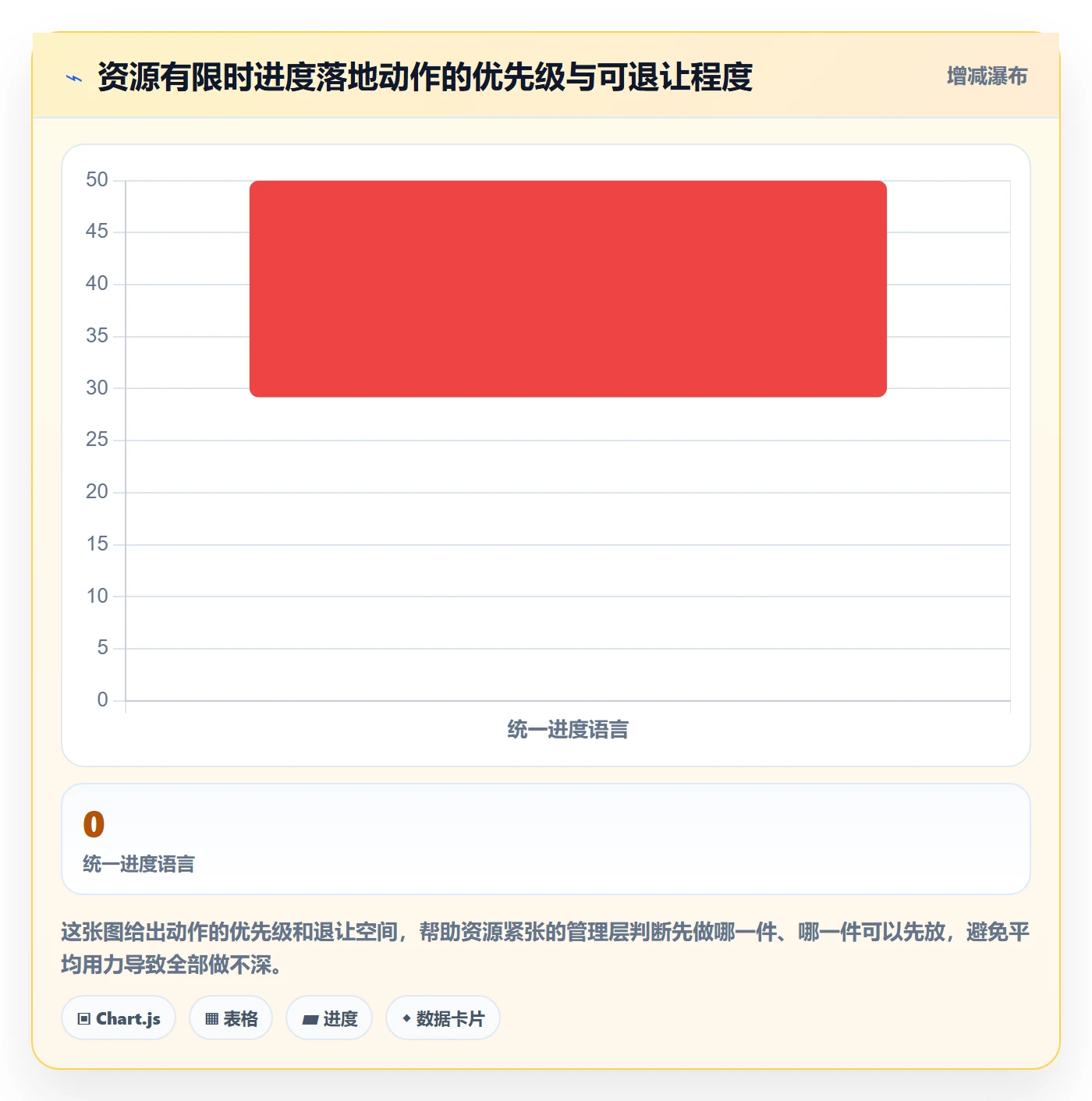 实际进度落地方案:管理层开展进度管理的落地方案案例解析