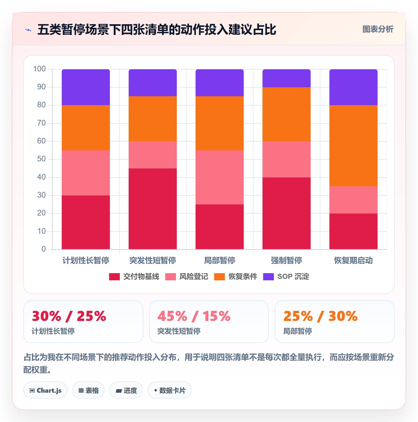 暂停管理指南:跨部门团队如何做好任务执行,风险控制全流程