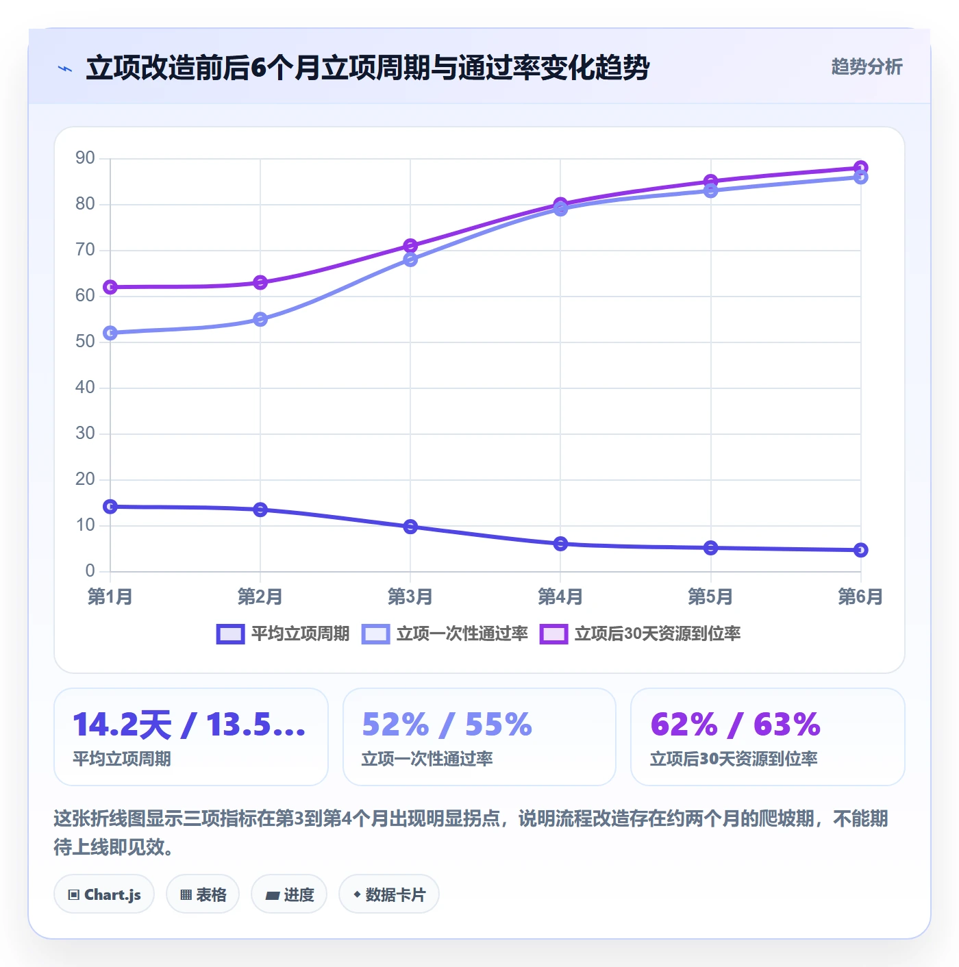 立项审批最佳实践：研发团队项目立项效率提升，常见问题