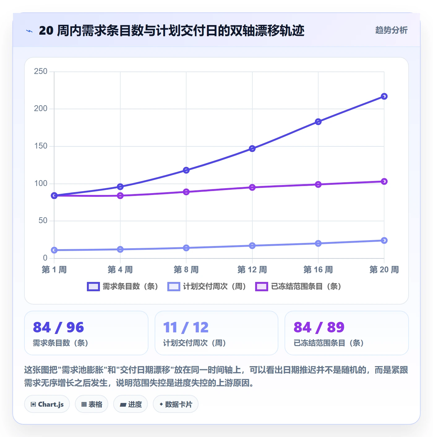 范围边界落地方案:产品经理开展项目范围的效率提升案例解析