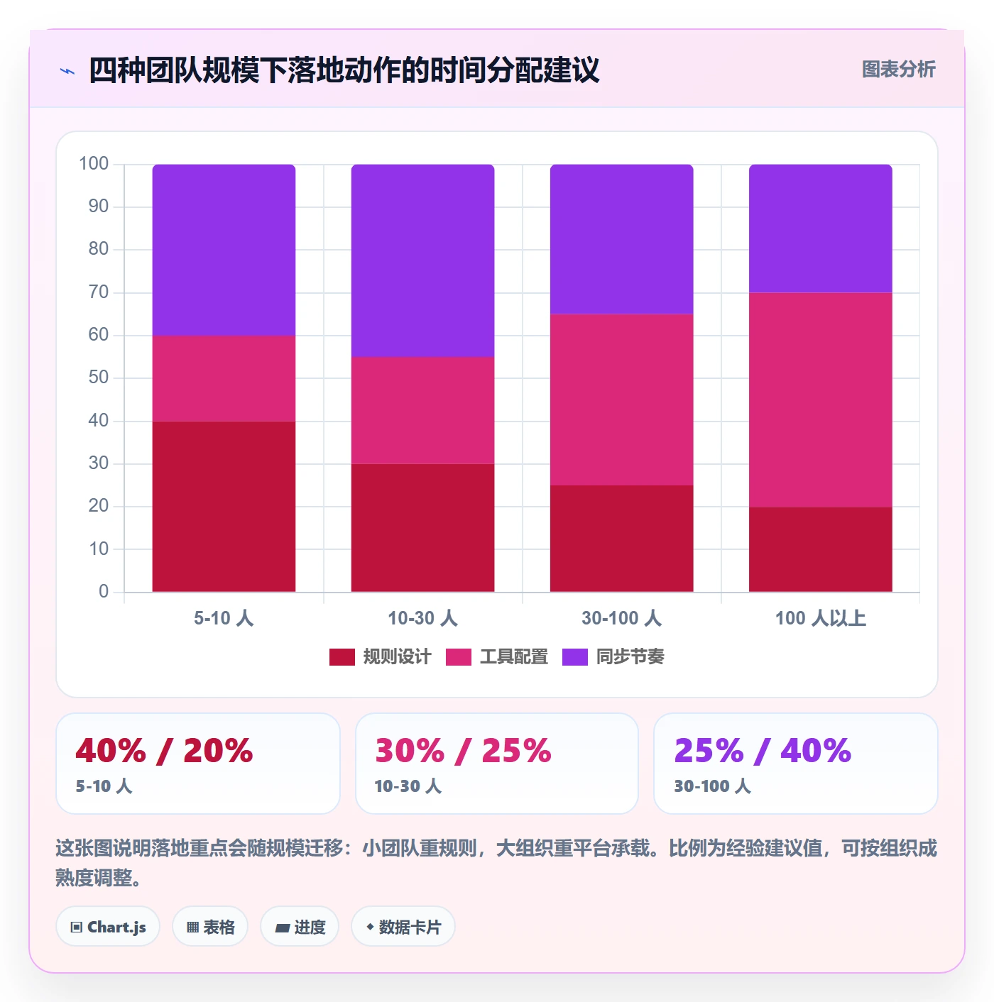 任务进度落地方案:项目成员开展进度管理的协同管理案例解析