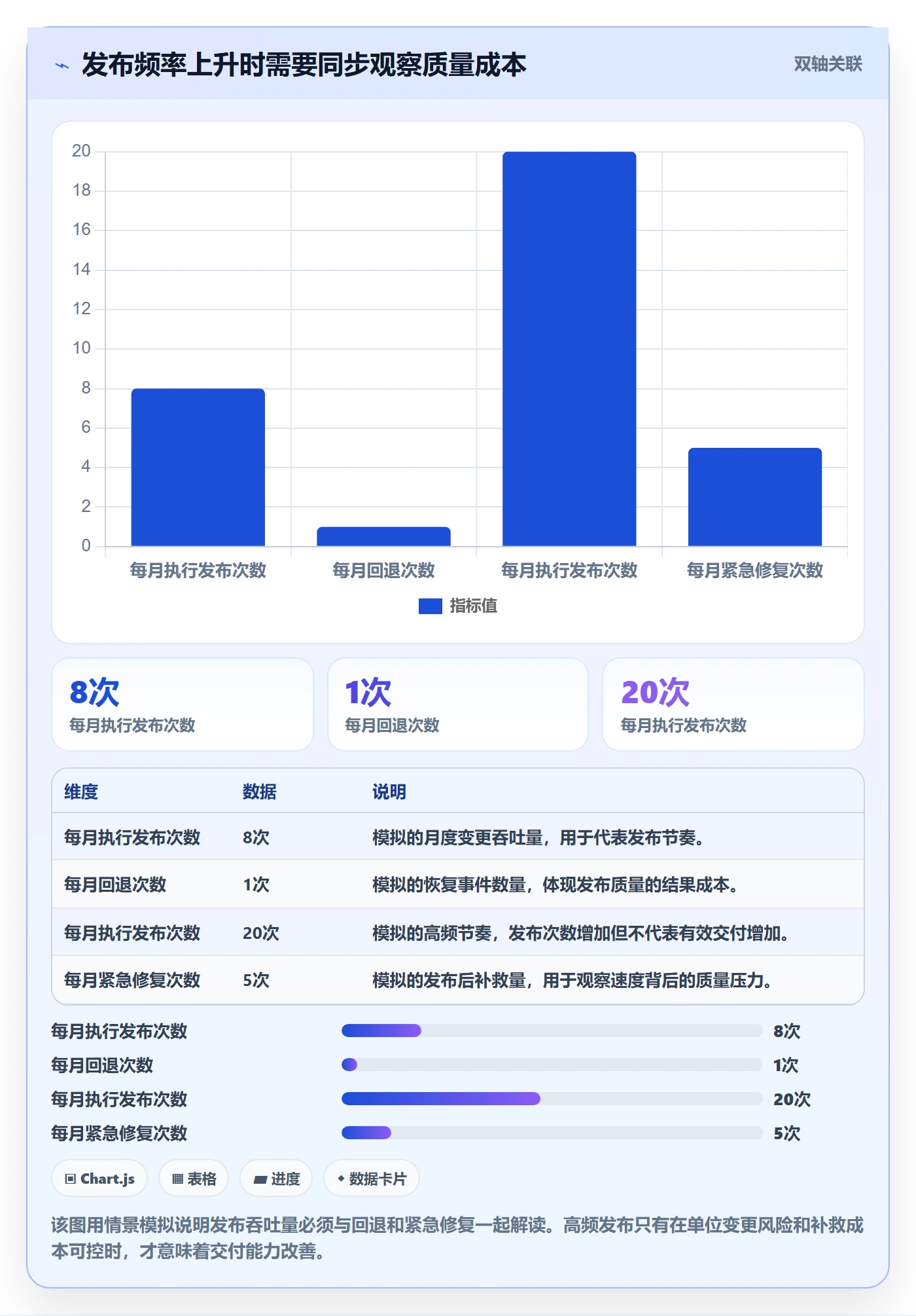 发布流程与规范：实施团队发布管理实操方法关键指标