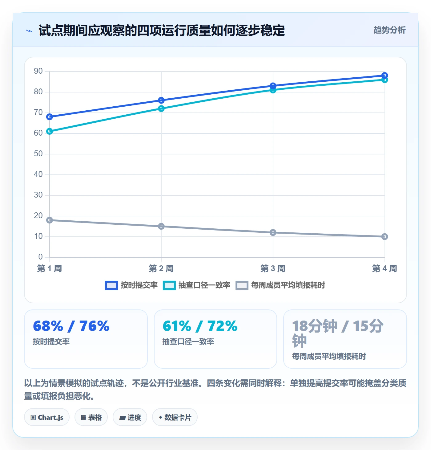 Timesheet怎么做?实施团队风险控制:工时表从0到1