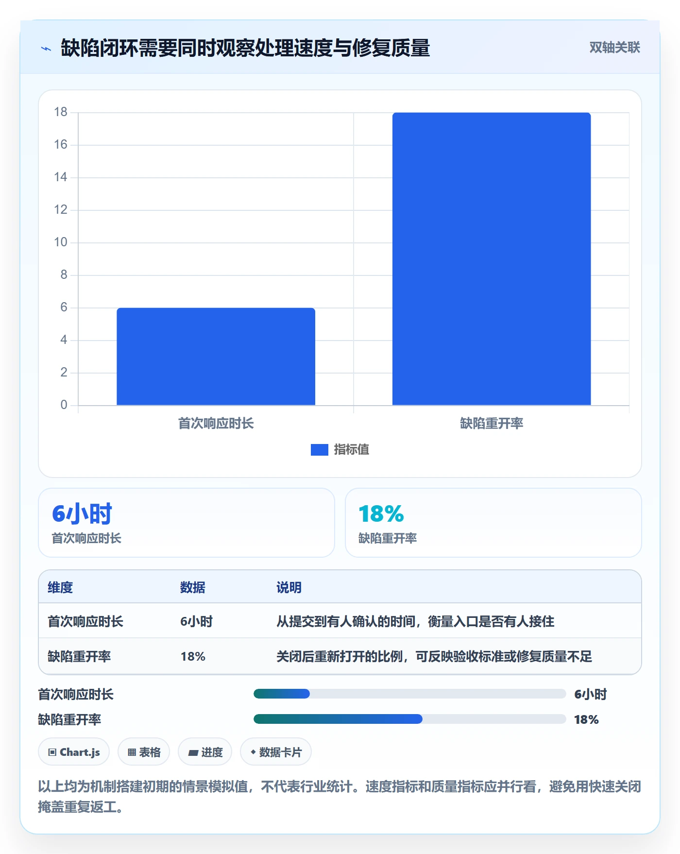 缺陷怎么做？研发团队协同管理：Bug / 缺陷从0到1