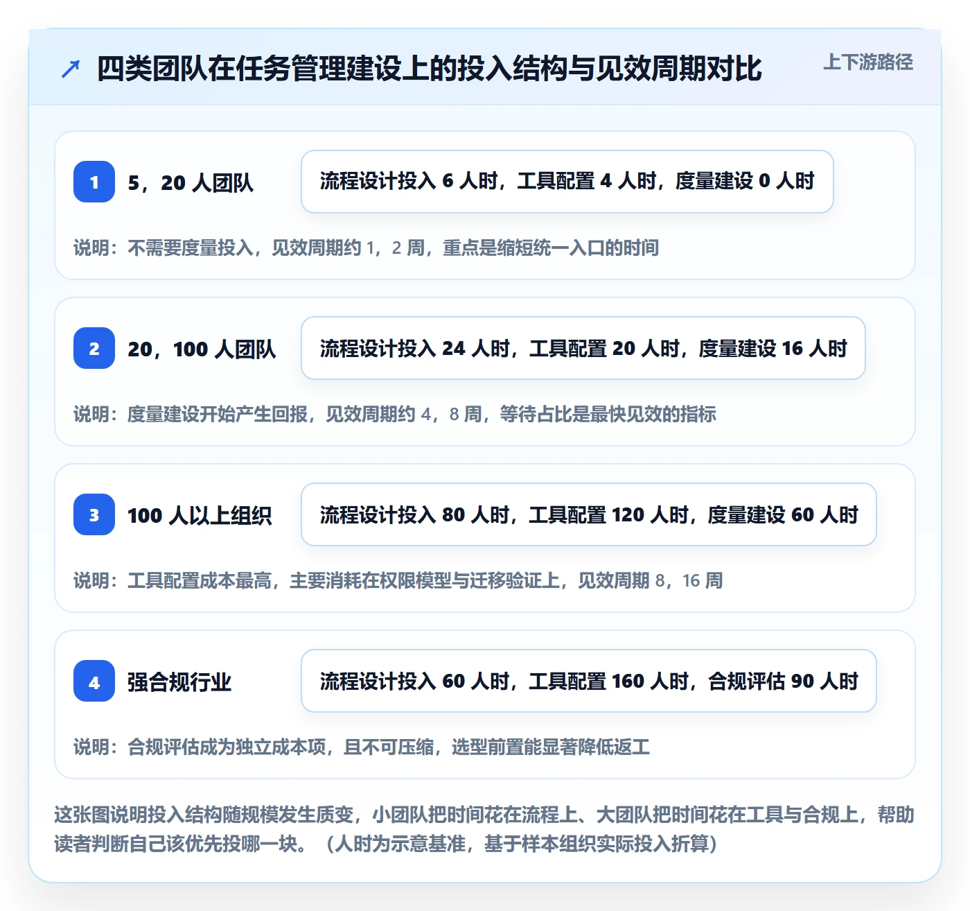 协作人怎么做?项目经理数据分析:任务管理从0到1