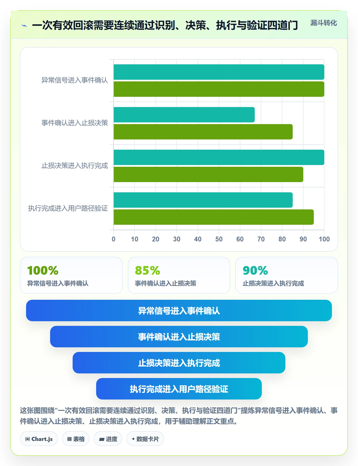 回滚流程与规范:研发团队发布管理流程优化关键指标