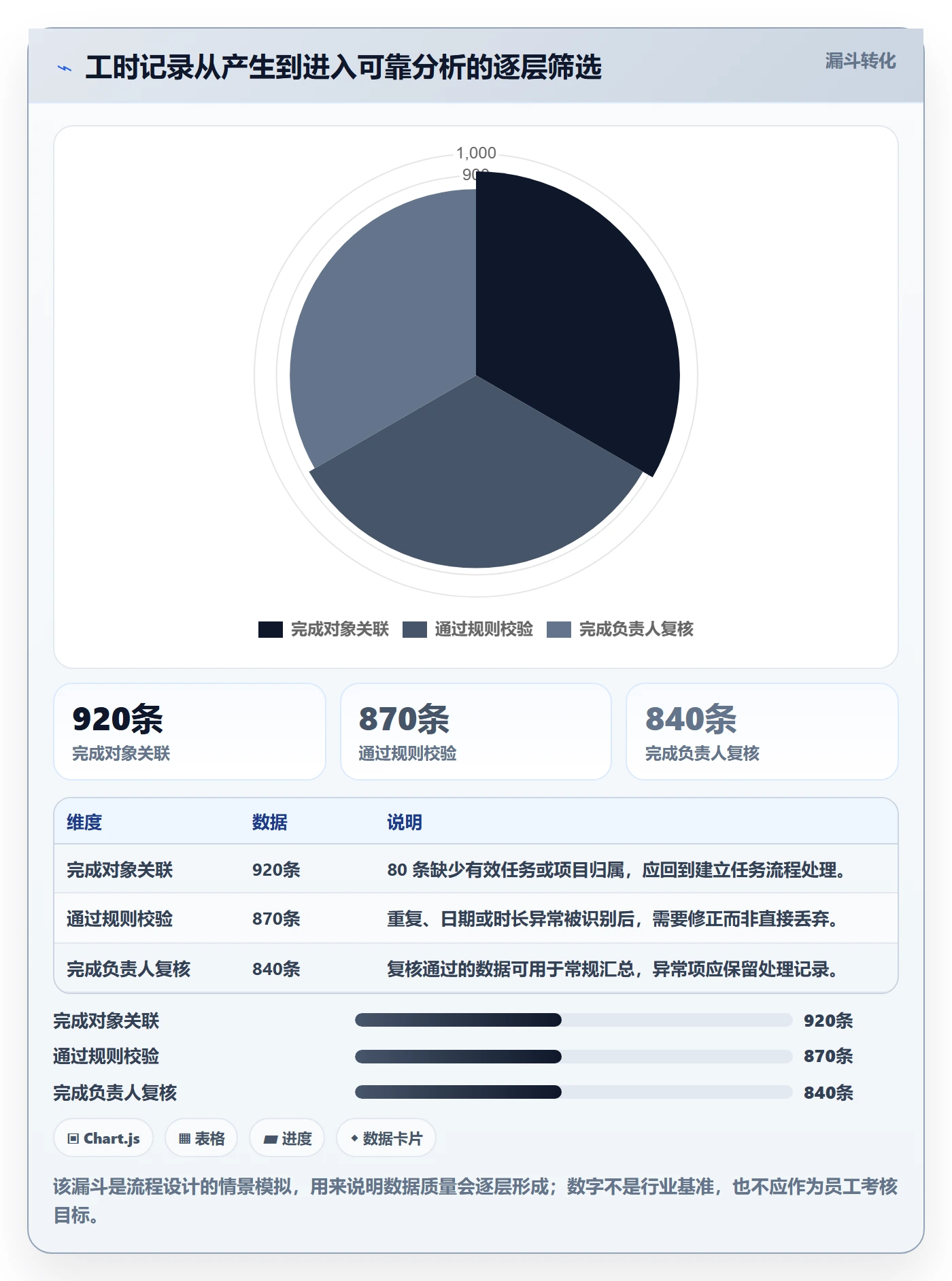 工时表任务工时全流程:企业管理者流程优化与一文讲清
