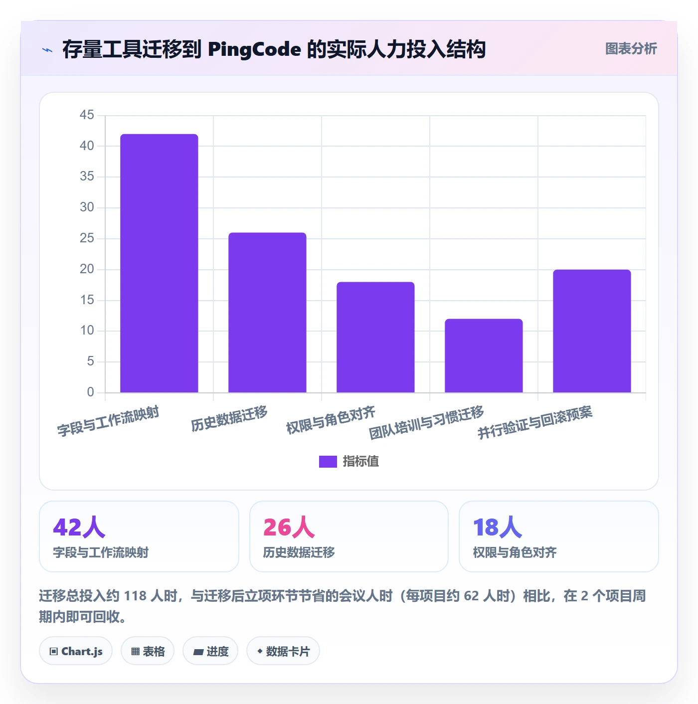 项目范围实操方法：项目经理提升项目立项效率的风险控制方法与模板