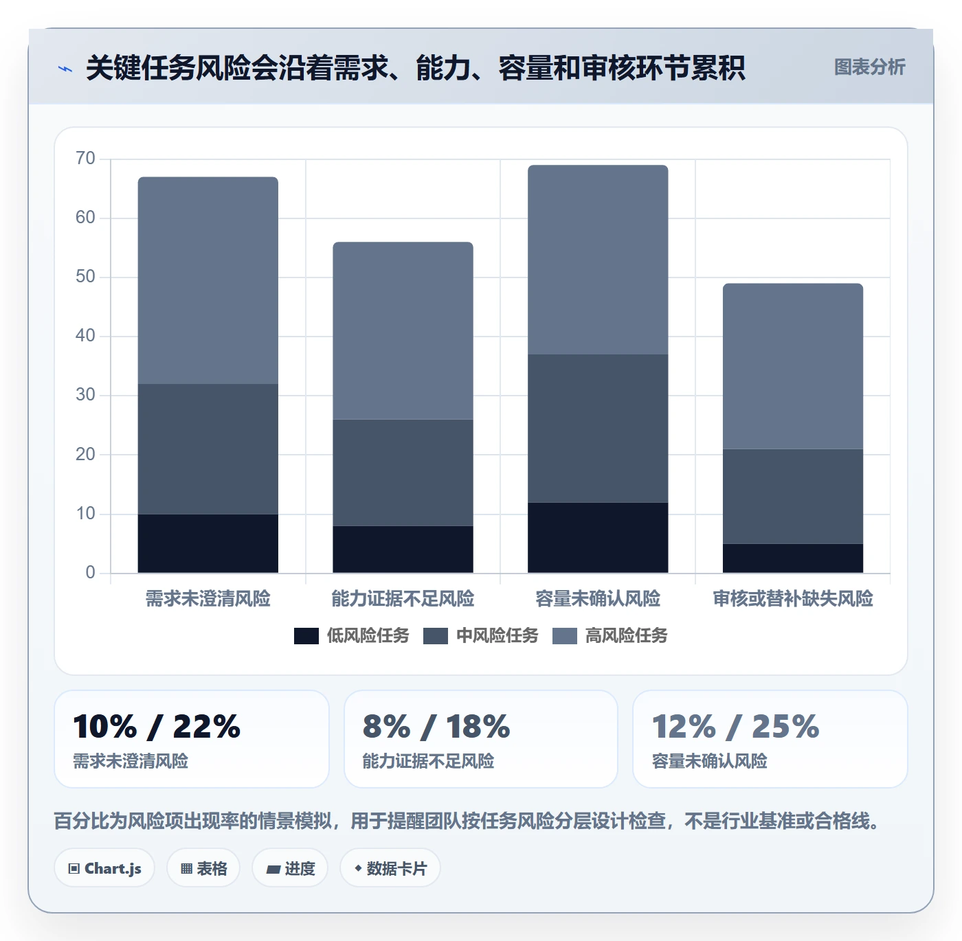 技能管理方法大全:项目成员资源管理数据分析落地清单