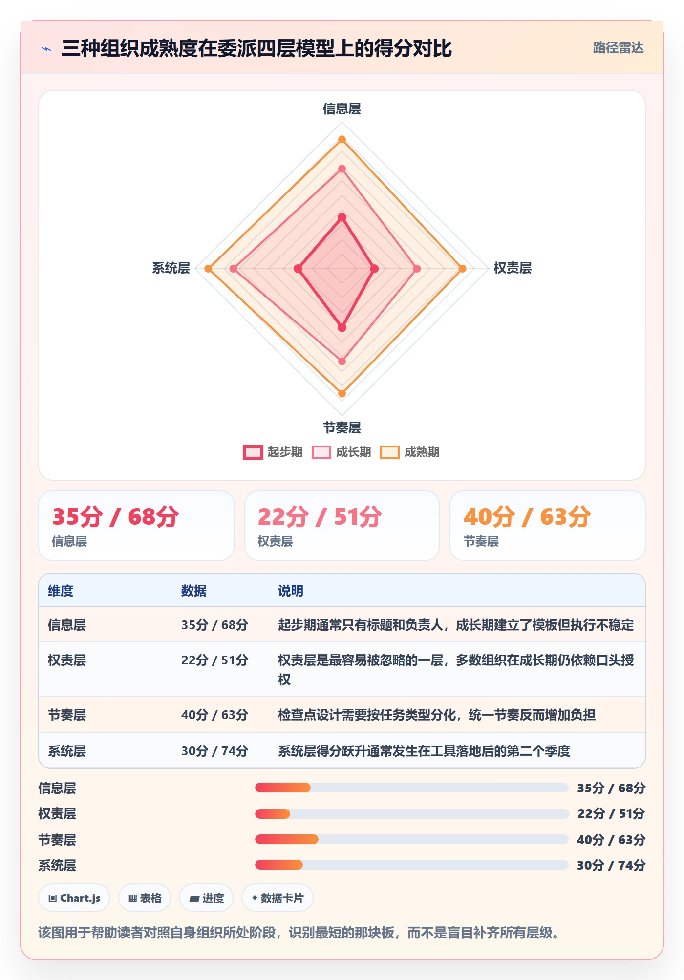 委派流程与规范:项目经理任务分派协同管理关键指标