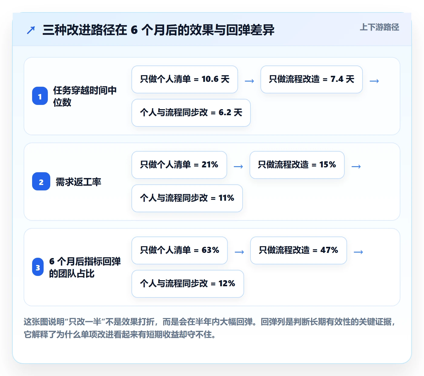 关注人管理指南：项目成员如何做好任务管理，流程优化全流程