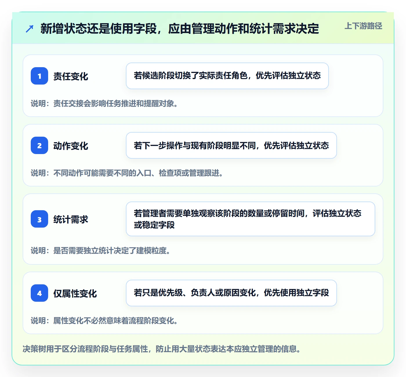 看板如何做好自定义状态？企业管理者数据分析与操作步骤