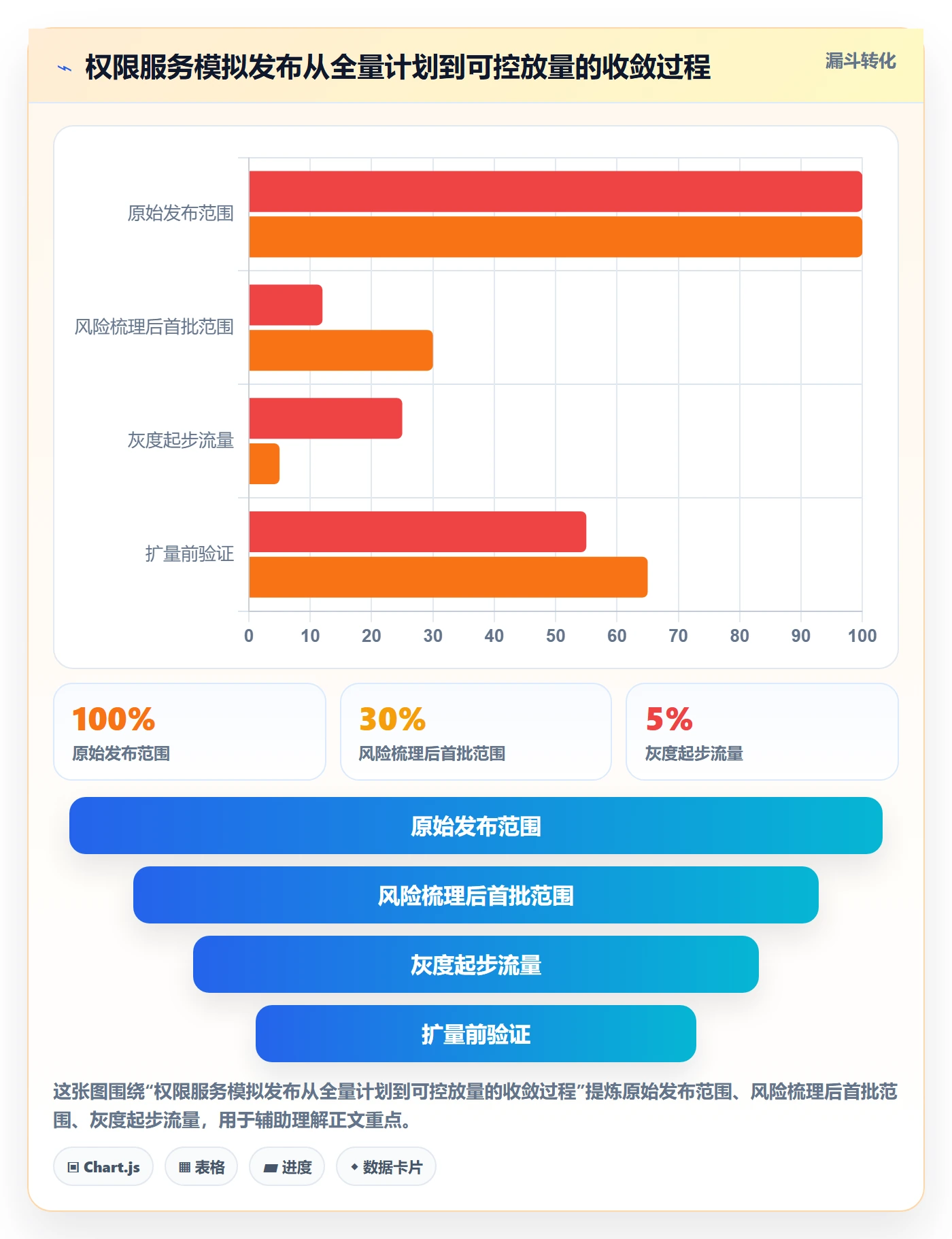 发布检查管理指南：企业管理者如何做好发布管理，流程优化全流程