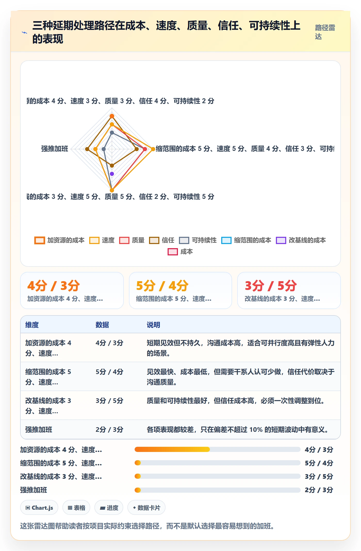 里程碑节点延期全流程:项目经理实操方法与一文讲清
