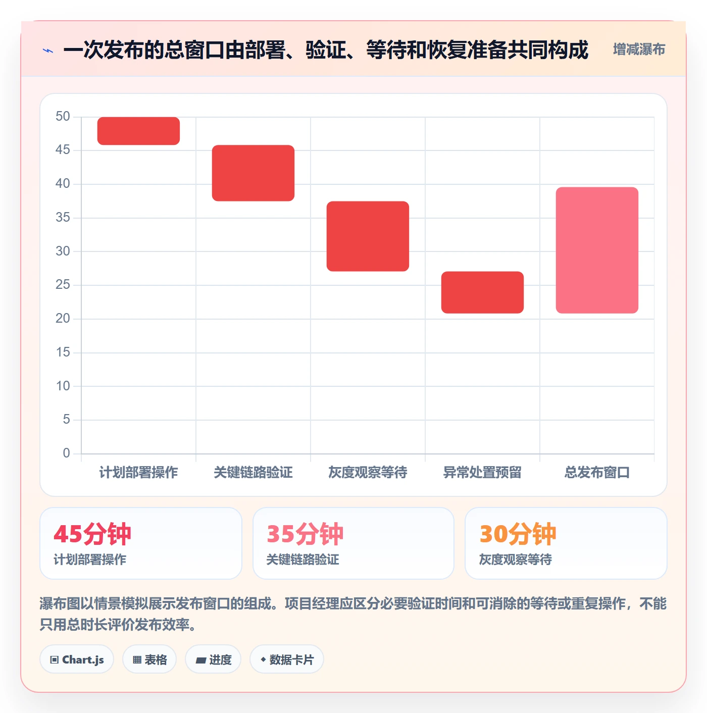发布管理如何做好上线？项目经理数据分析与操作步骤