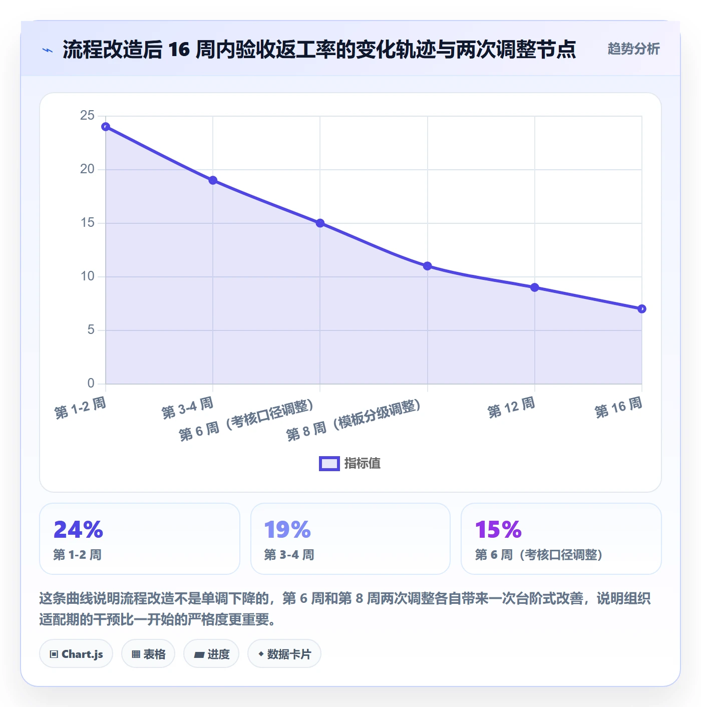 任务验收如何做好确认完成?跨部门团队落地方案与操作步骤