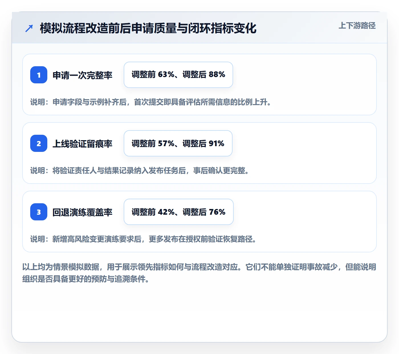 发布审批流程与规范:研发团队发布管理风险控制关键指标