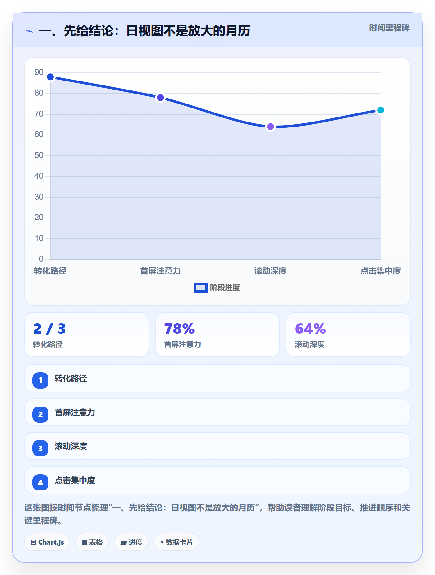 日视图落地方案：产品经理开展日历视图的入门指南案例解析