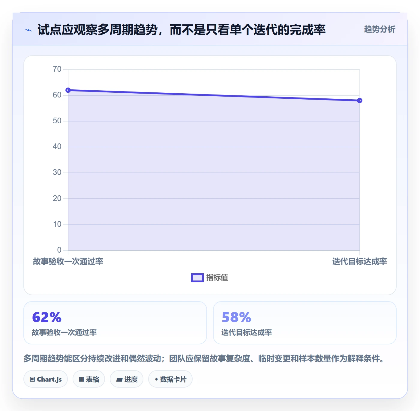 Story落地方案:研发团队开展敏捷项目的协同管理案例解析