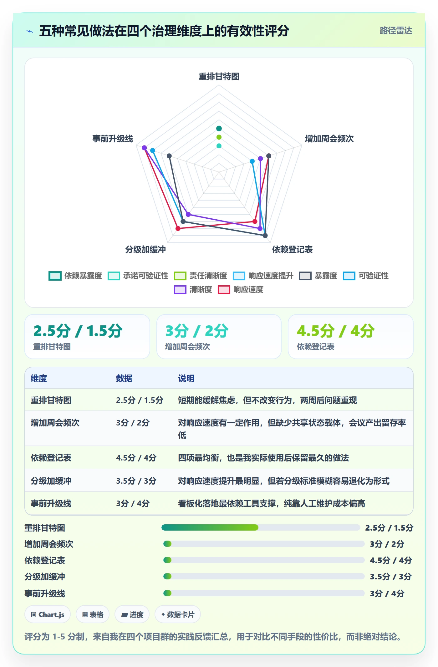 依赖冲突实操方法：项目经理提升任务依赖效率的风险控制方法与模板