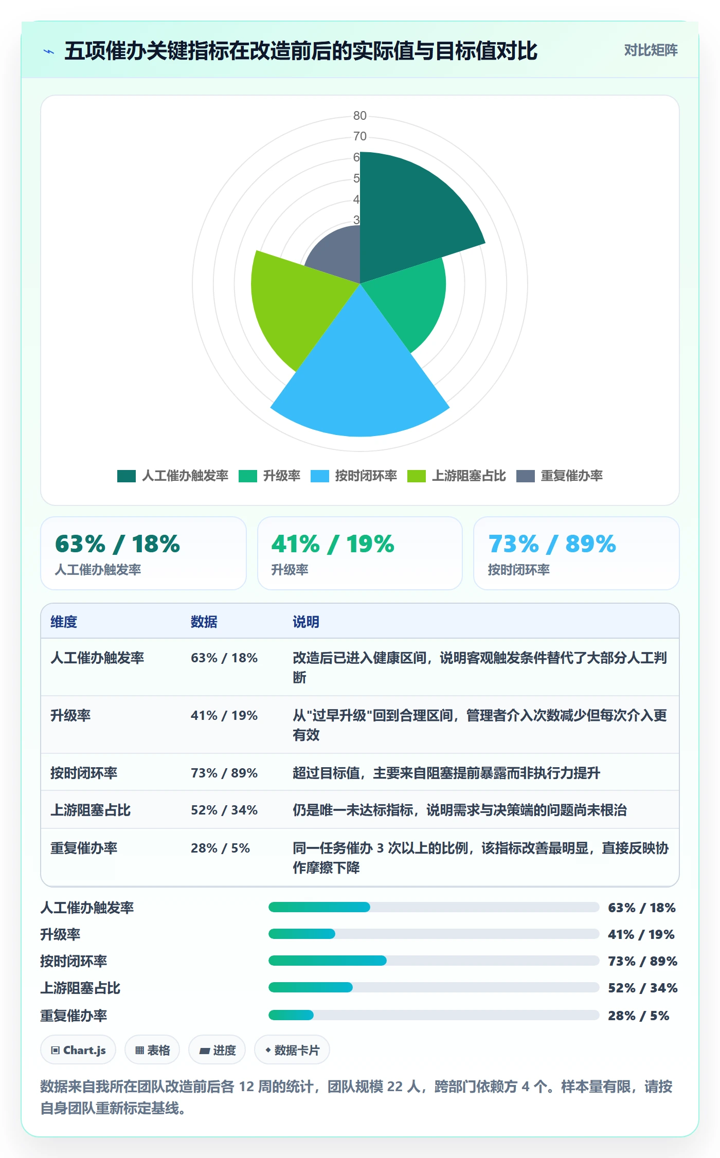 催办流程与规范:产品经理任务提醒协同管理关键指标