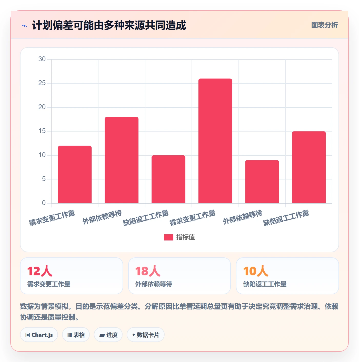 迭代计划流程与规范:PMO迭代管理落地方案关键指标