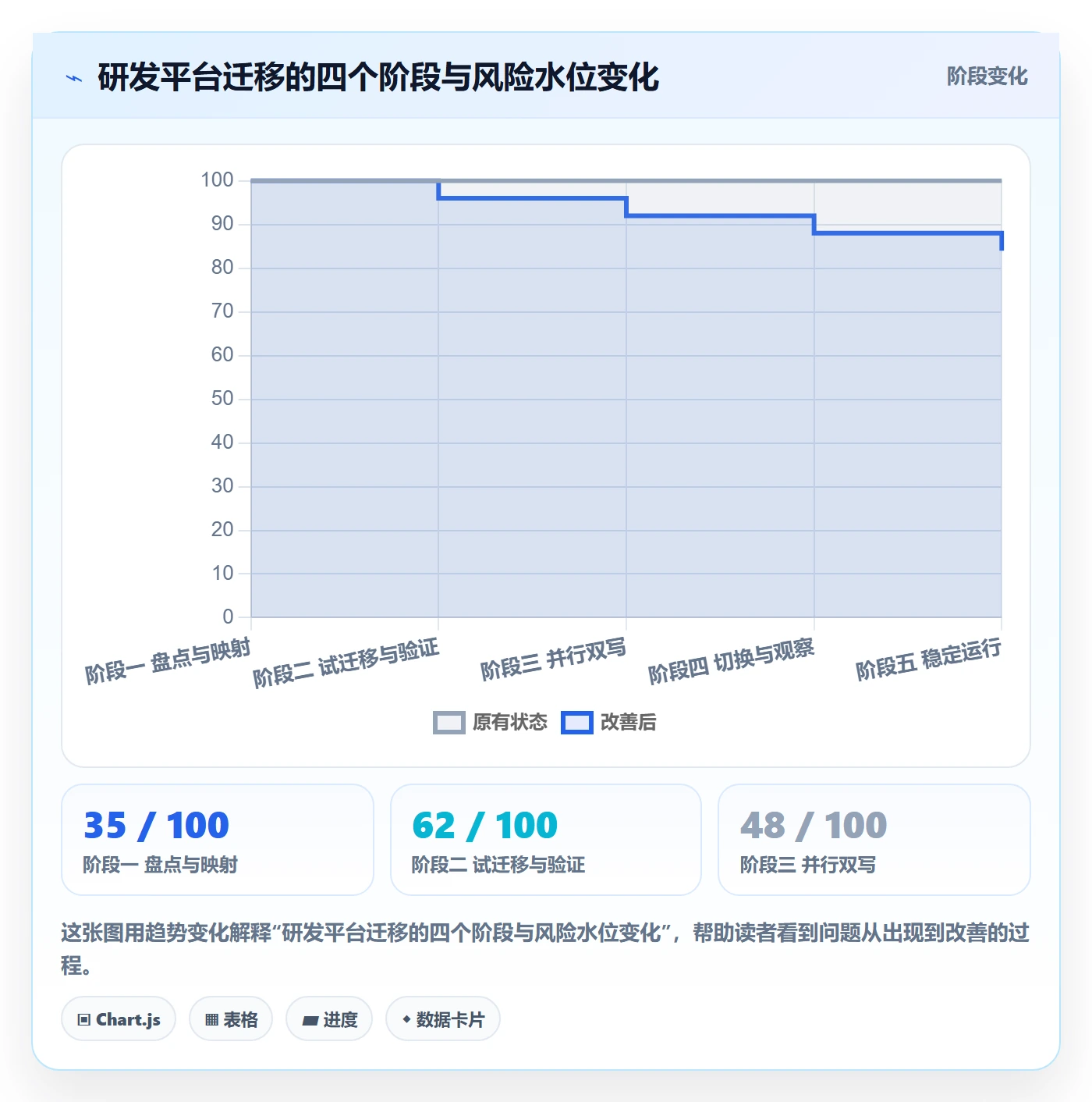 项目背景怎么做?研发团队风险控制:项目立项从0到1