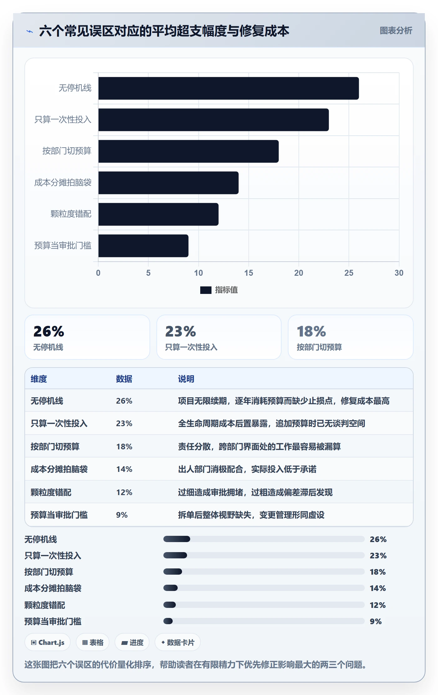 预算管理指南：跨部门团队如何做好项目立项，落地方案全流程