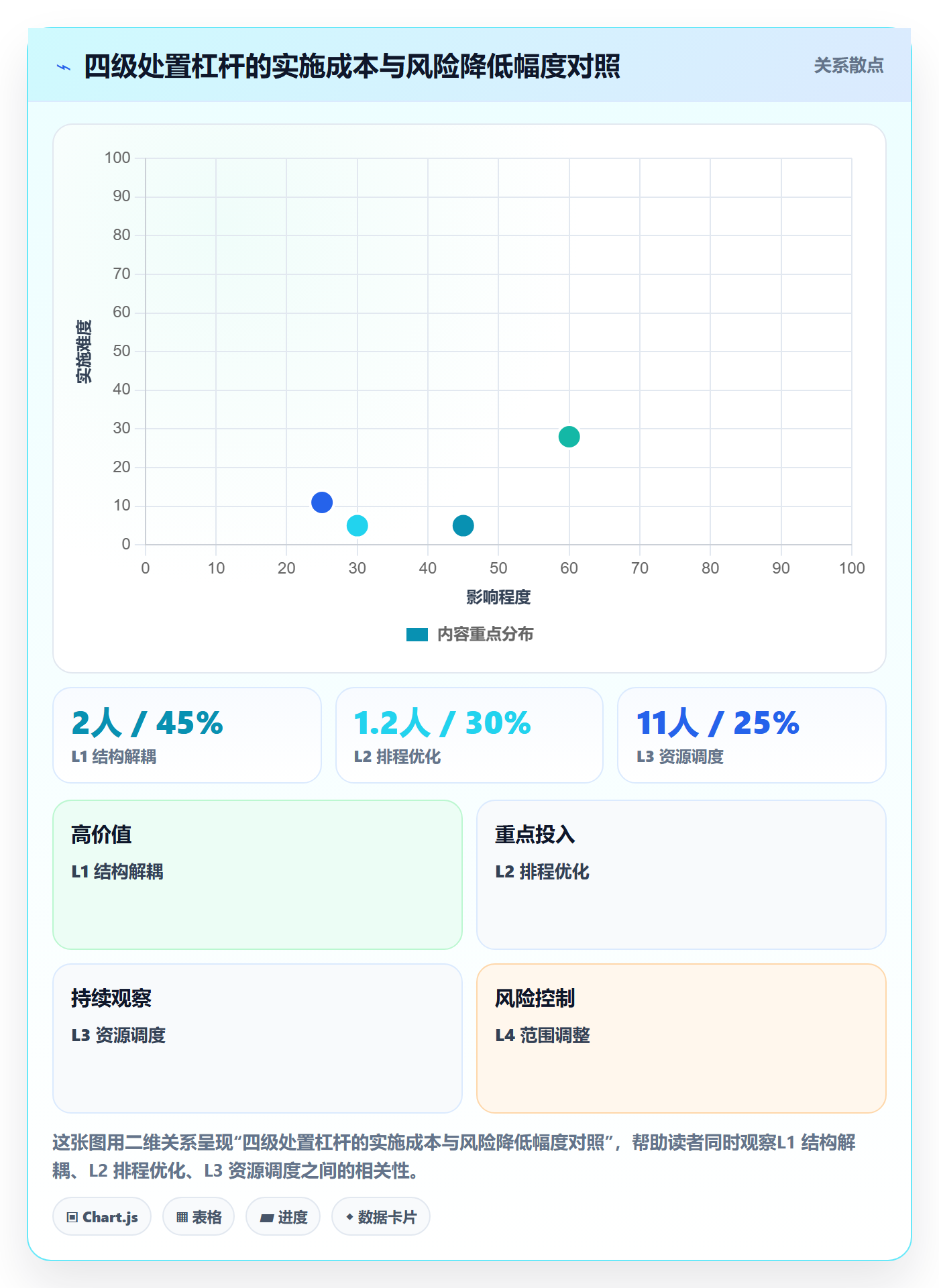 依赖冲突管理指南:项目经理如何做好任务依赖,协同管理全流程