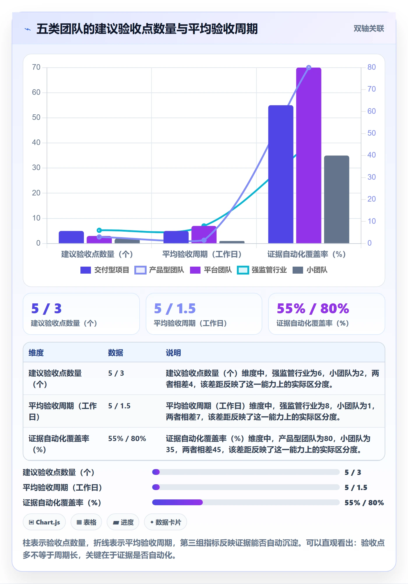 节点验收管理指南:研发团队如何做好里程碑,最佳实践全流程
