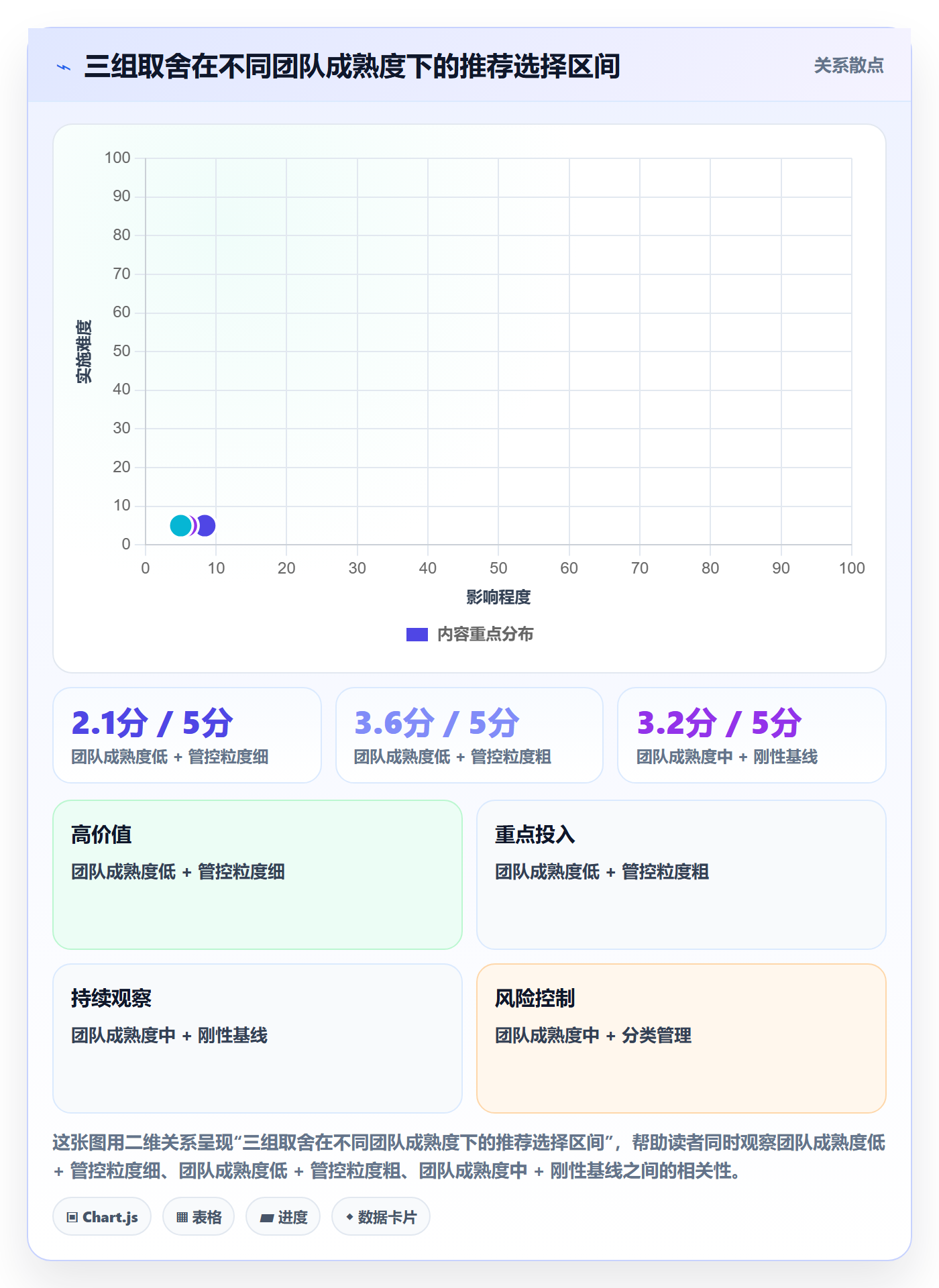 里程碑计划落地方案:管理层开展里程碑的入门指南案例解析