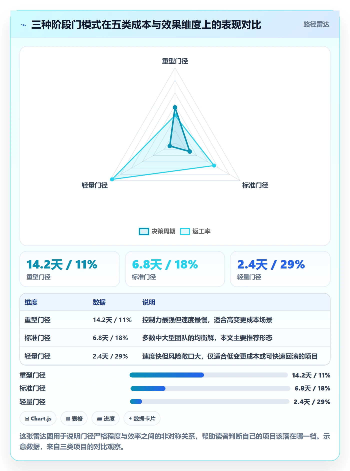 阶段门最佳实践:跨部门团队项目阶段效率提升,常见问题