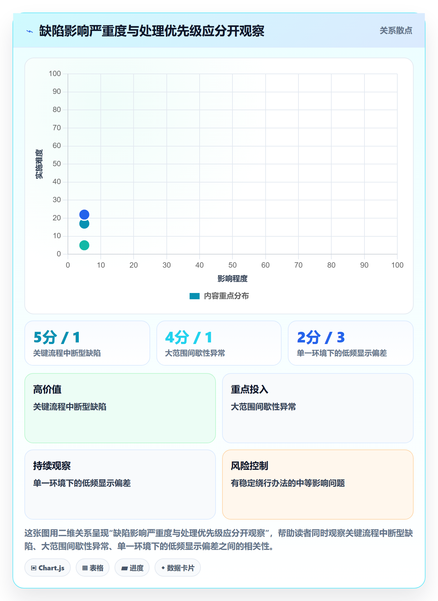 关闭管理方法大全:跨部门团队Bug / 缺陷最佳实践落地清单
