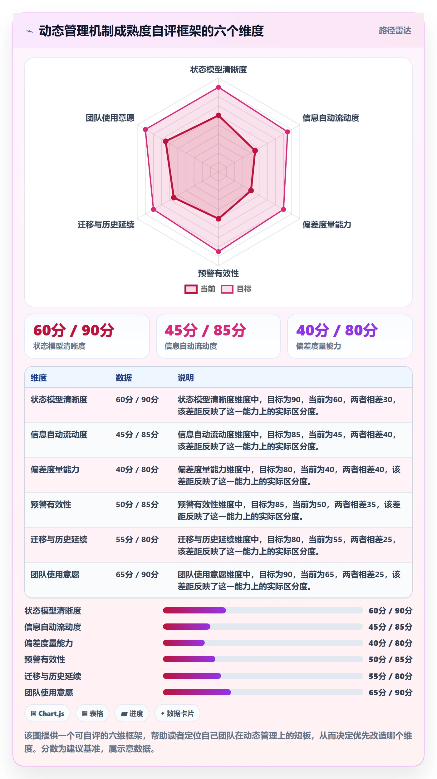 动态管理方法大全:产品经理进度跟踪实操方法落地清单