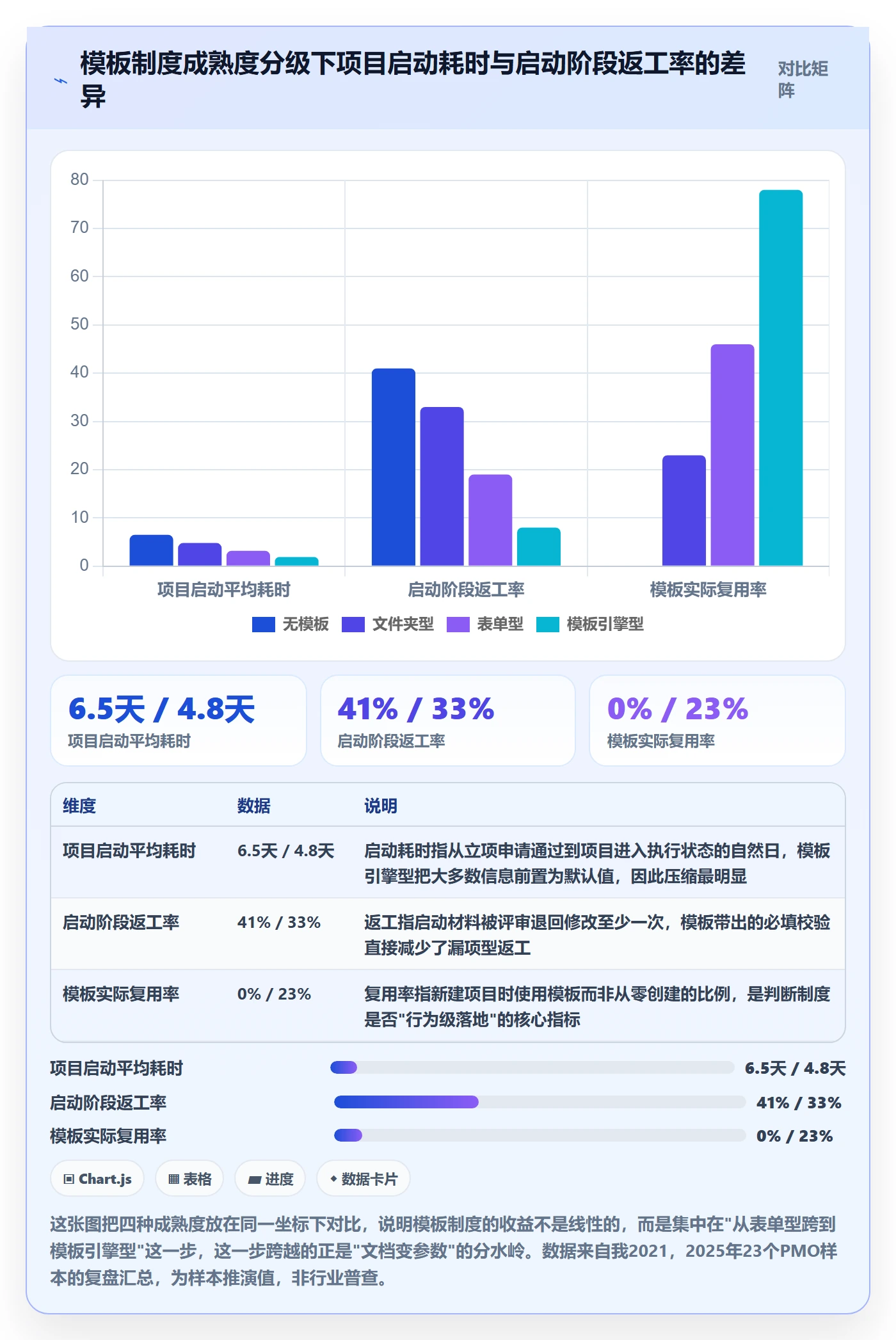 模板任务管理方法大全：PMO项目模板制度设计落地清单
