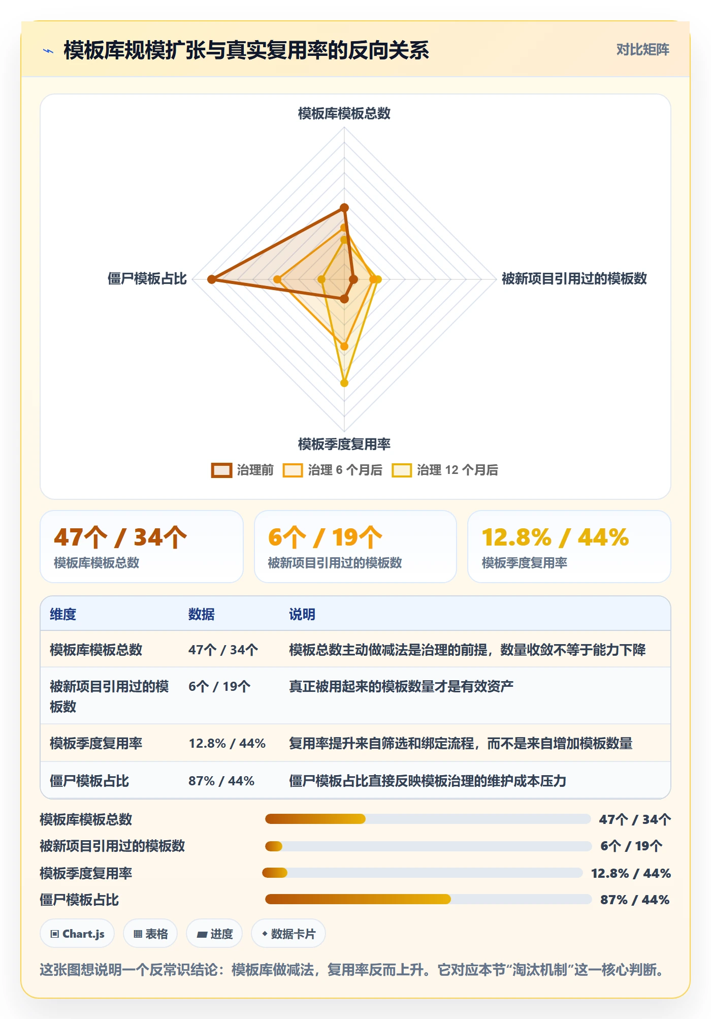 模板流程落地方案：实施团队开展项目模板的协同管理案例解析