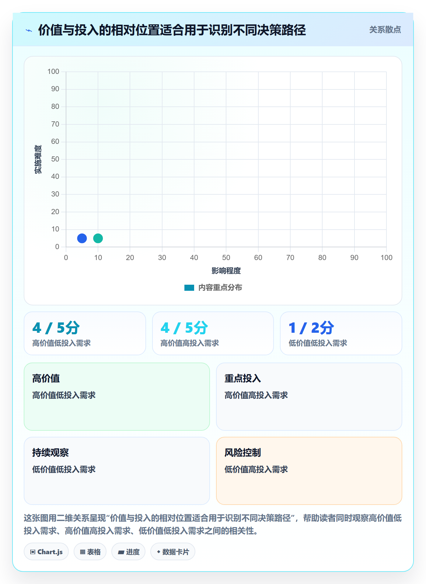 需求排期怎么做?管理层实操方法:需求排期从0到1