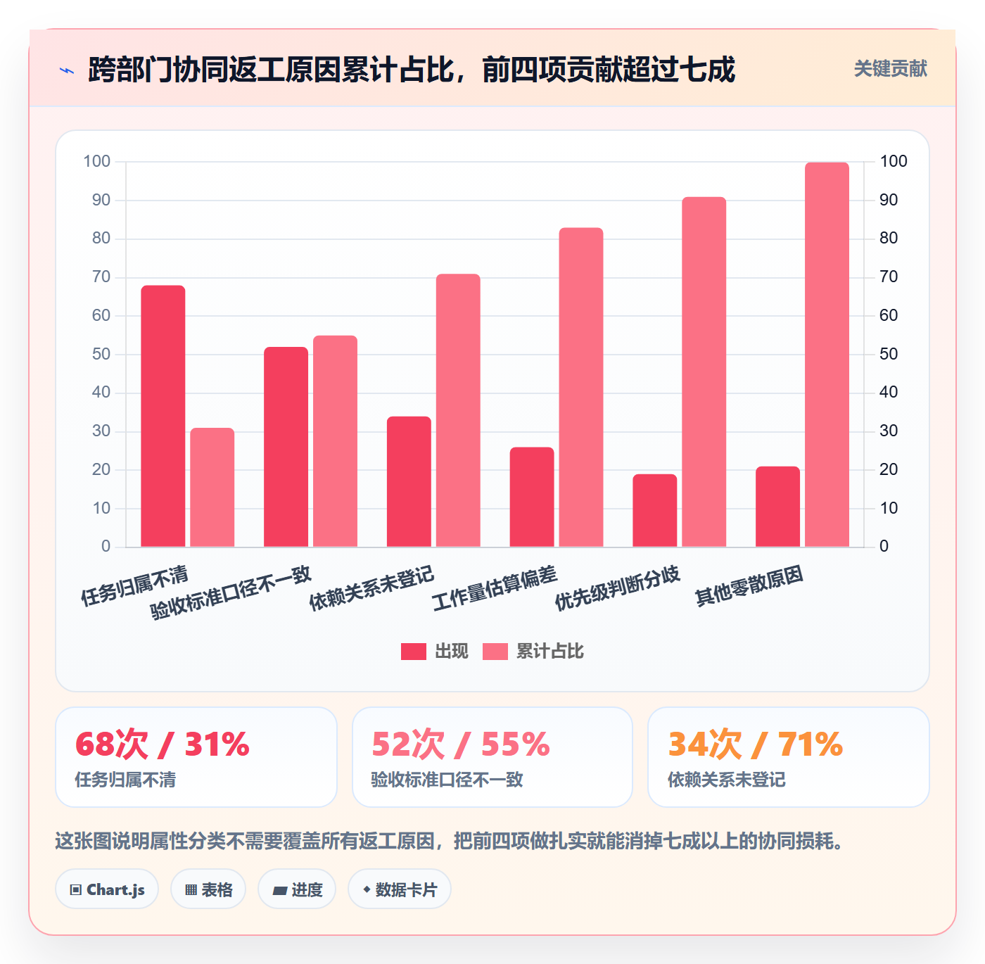 任务属性分类教程:项目负责人协同管理,避坑指南