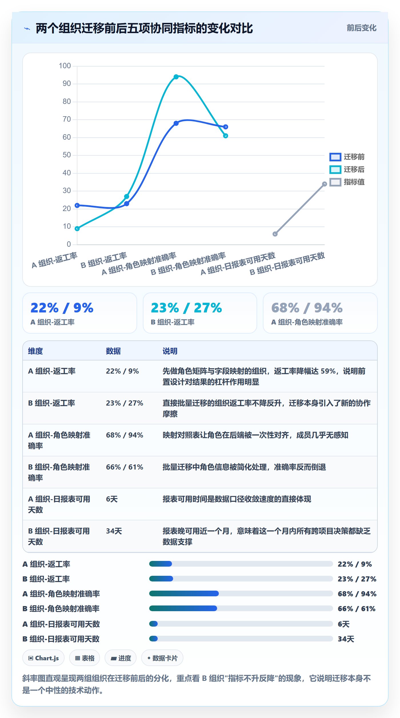 复制项目怎么做？项目成员协同管理：项目模板从0到1
