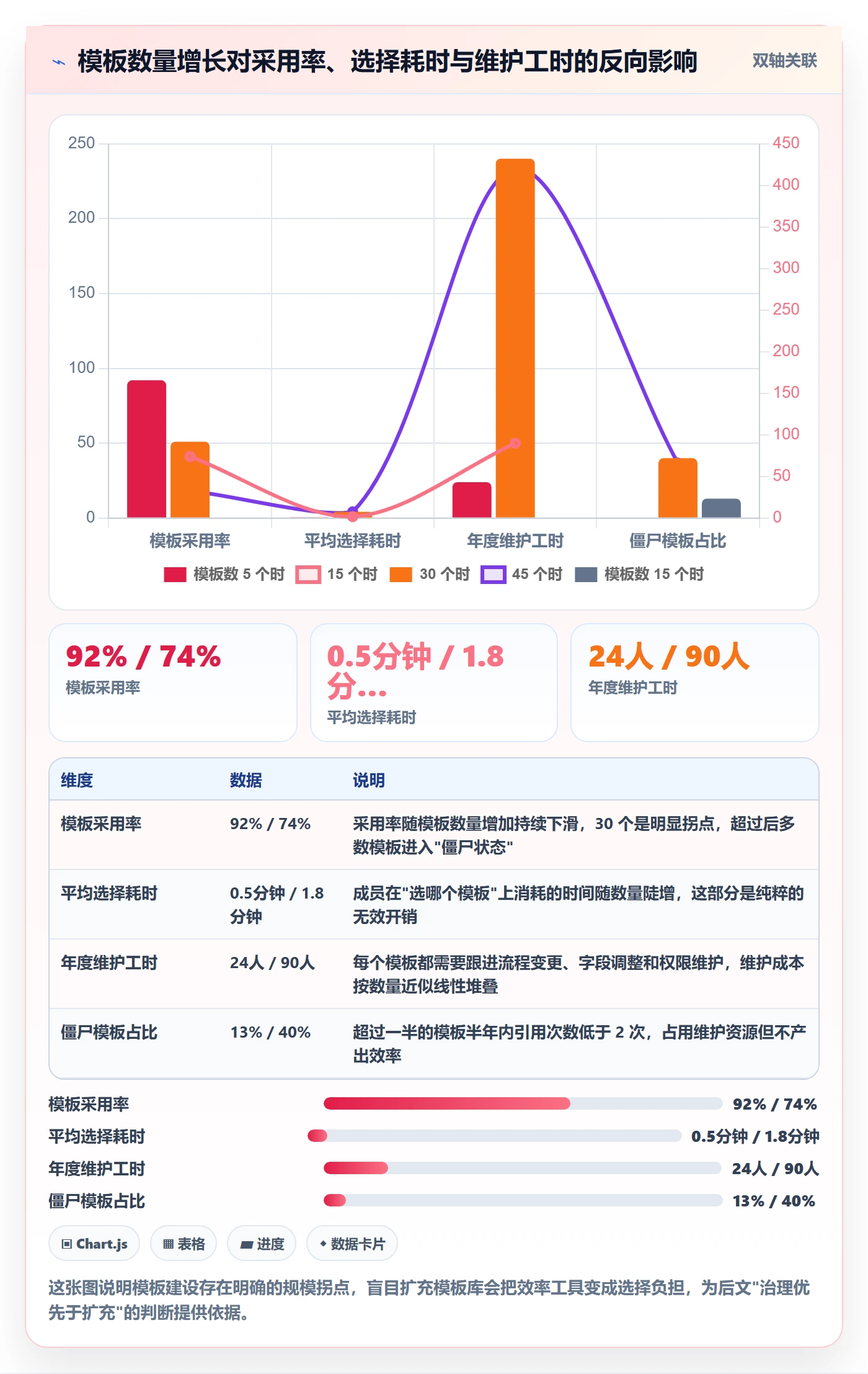 复制项目流程与规范：项目成员项目模板效率提升关键指标