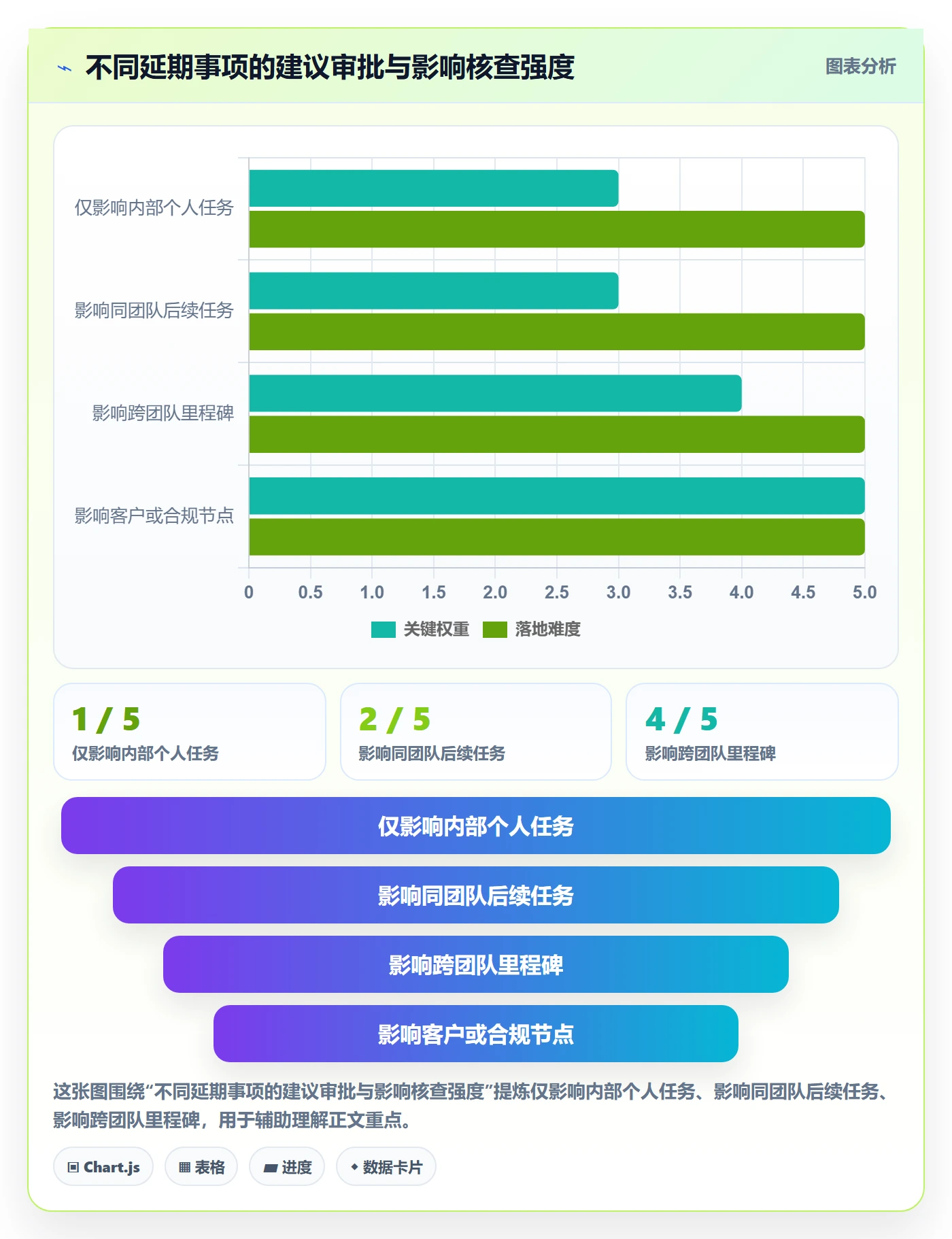 延期申请怎么做?企业管理者流程优化:延期管理从0到1
