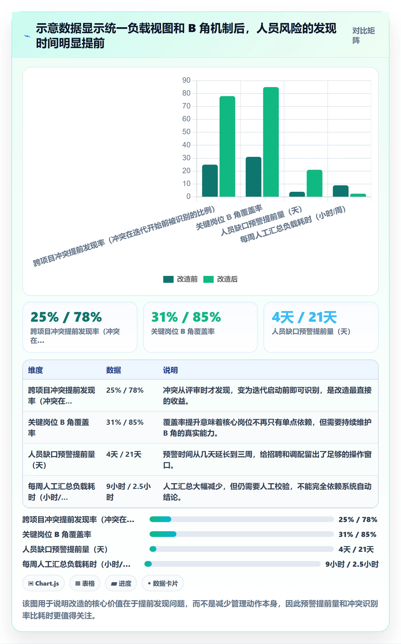 人员投入怎么做?项目成员风险控制:人力资源计划从0到1
