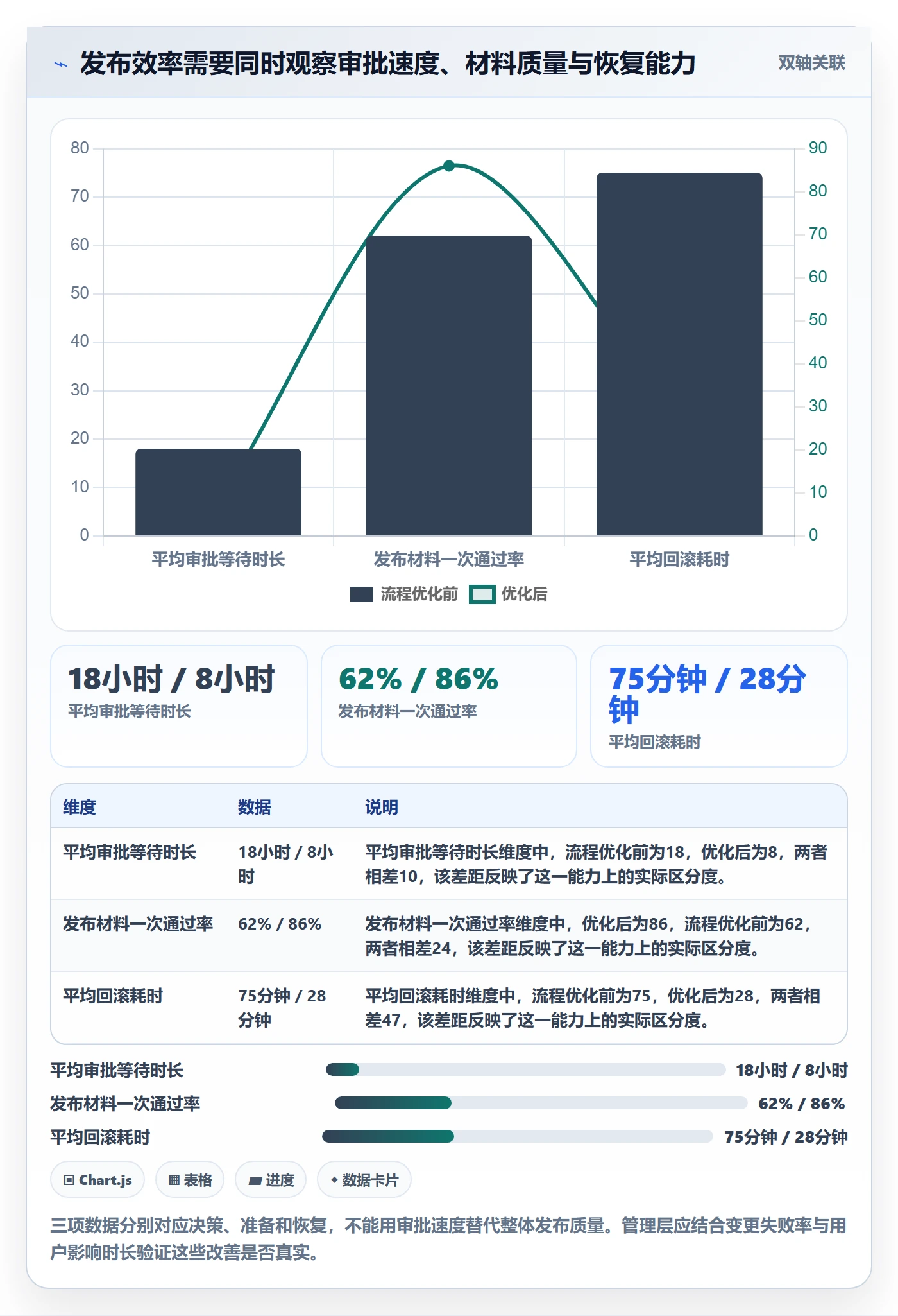 发布管理如何做好上线？管理层效率提升与操作步骤