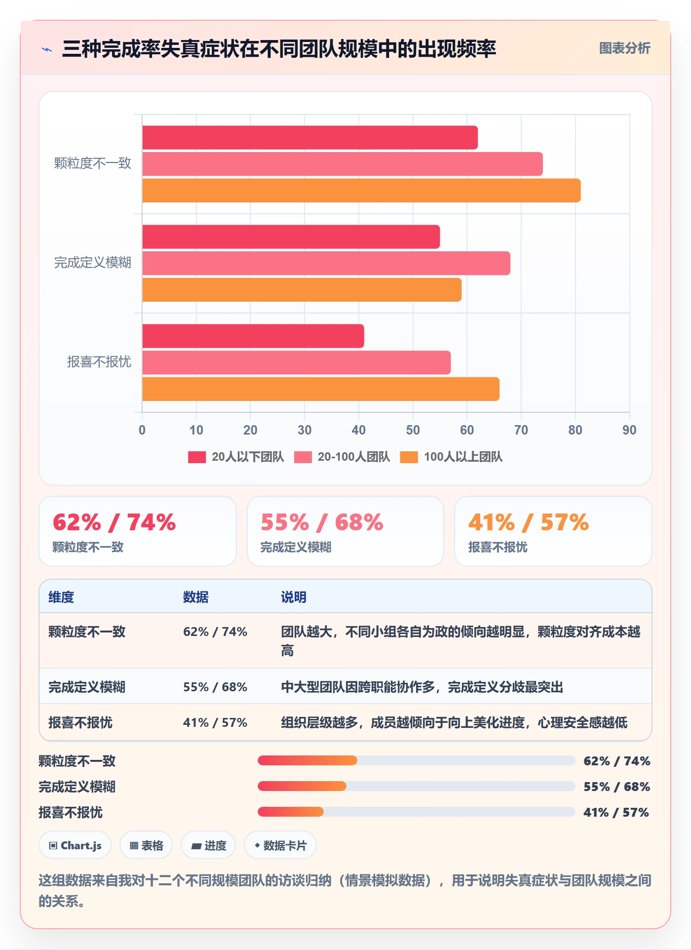 完成率怎么做？项目成员效率提升：进度管理从0到1