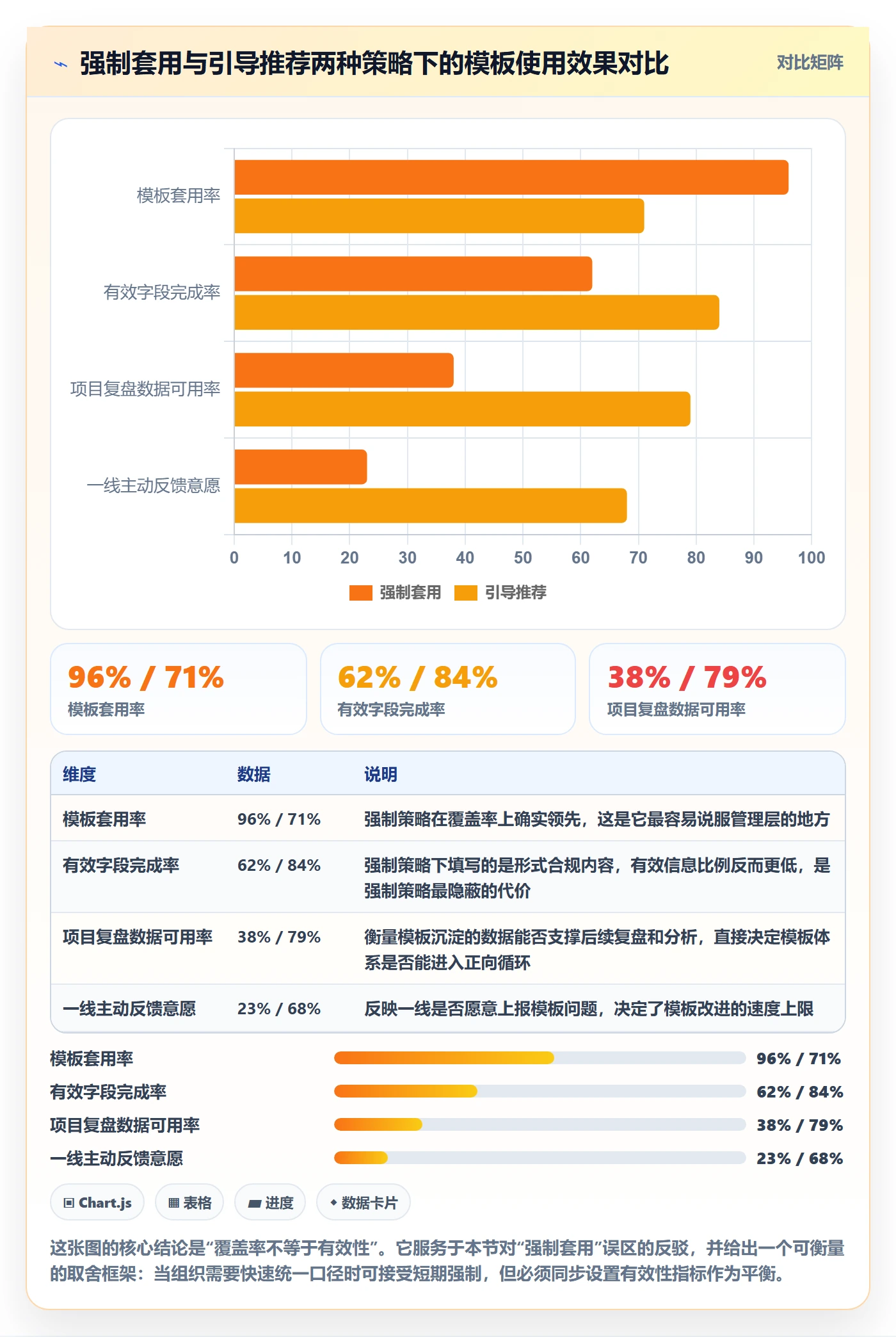 模板复用落地方案:管理层开展项目模板的数据分析案例解析