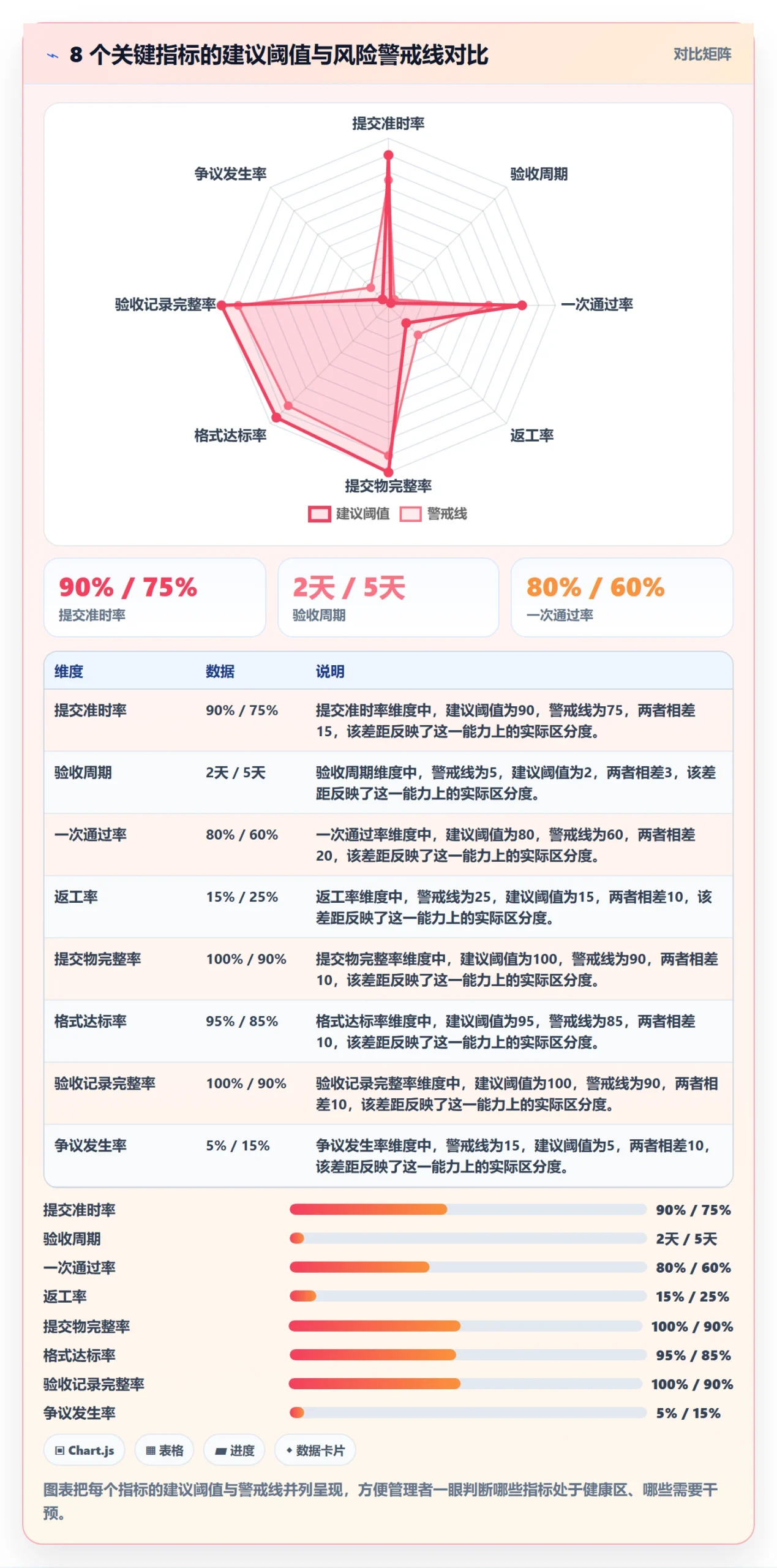 提交流程与规范:企业管理者任务验收风险控制关键指标