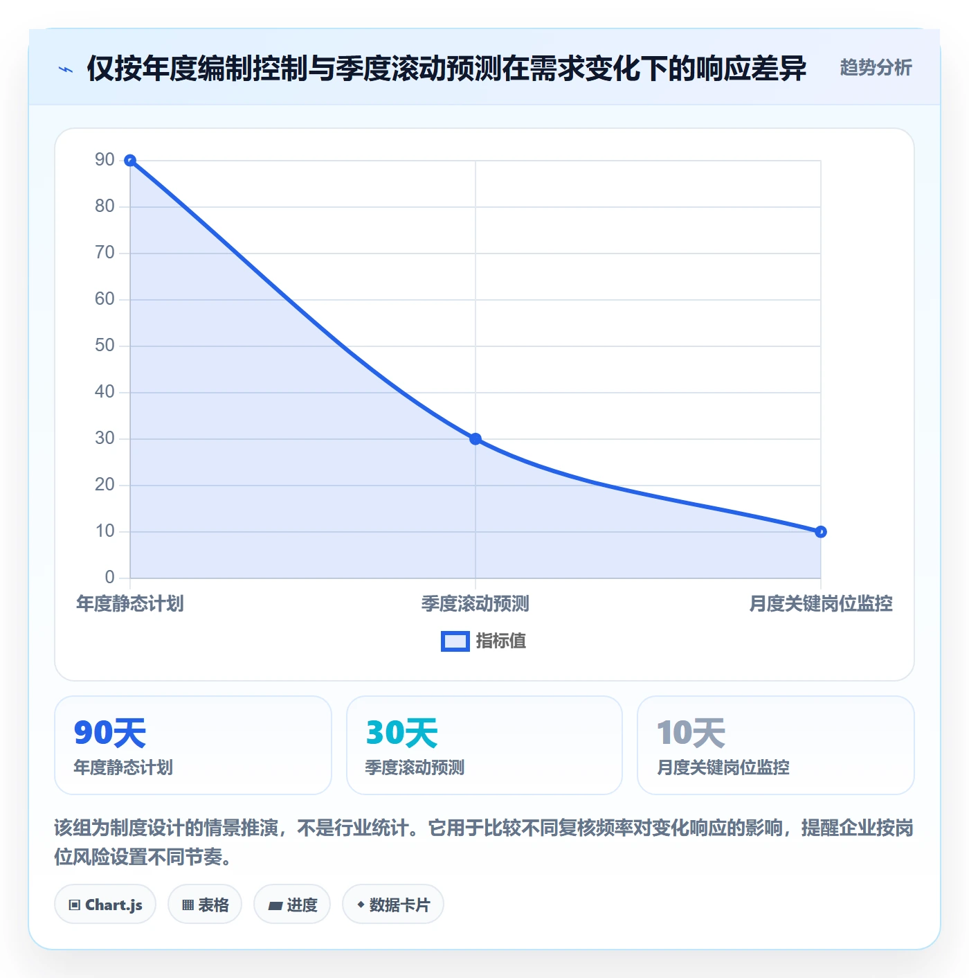 人力规划怎么做?企业管理者制度设计:人力资源计划从0到1