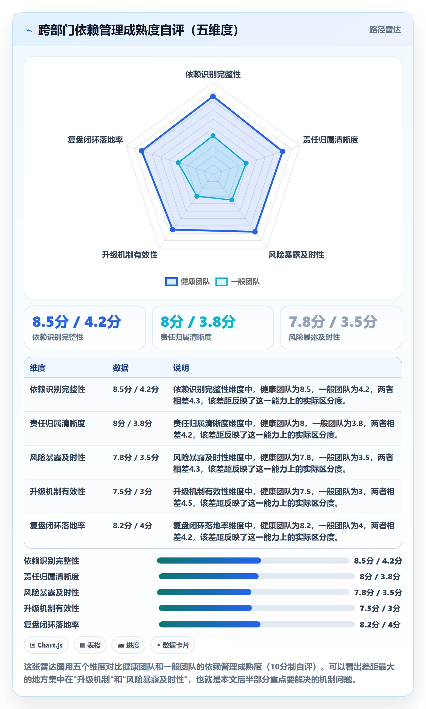 SS管理方法大全：跨部门团队任务依赖风险控制落地清单